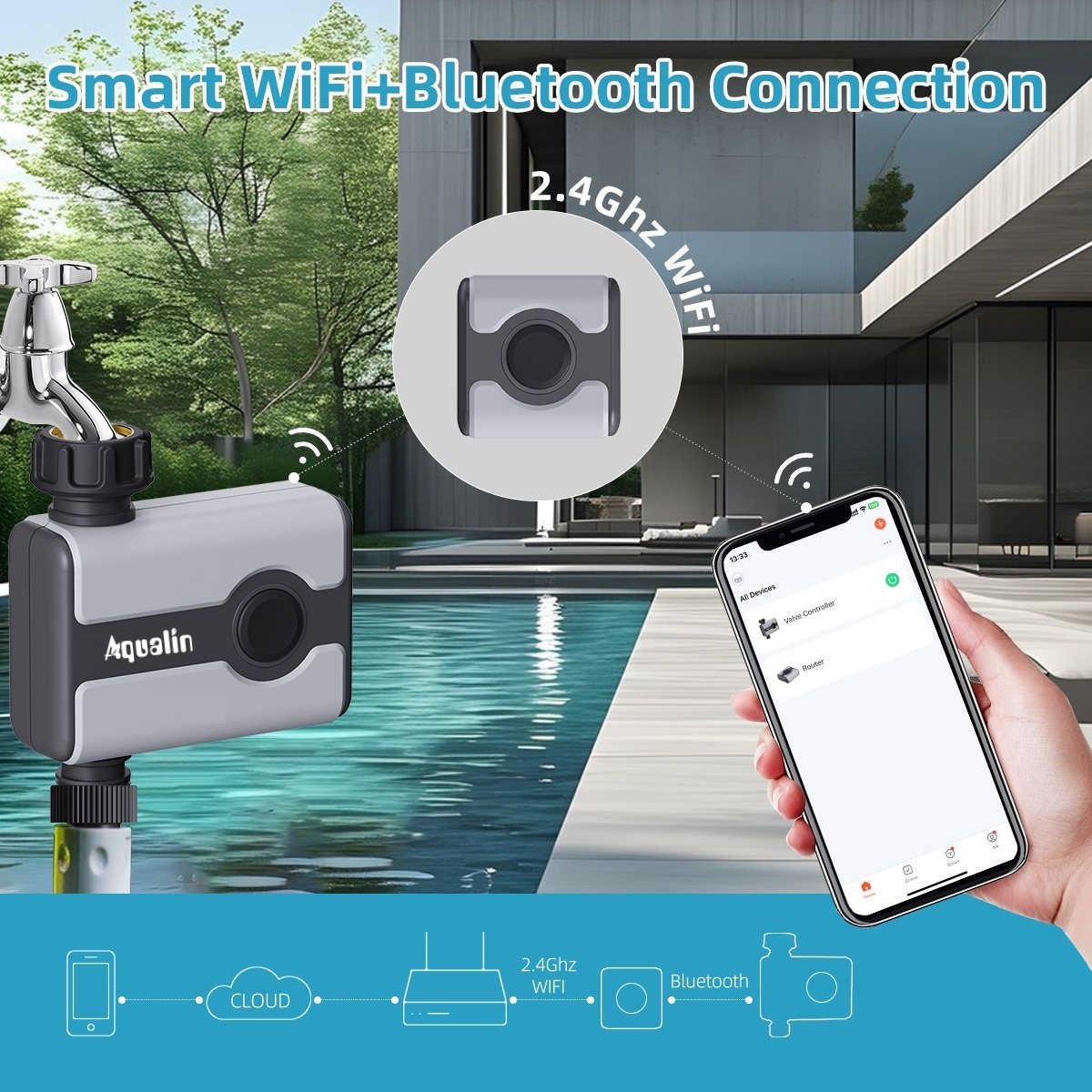 Aqualin WiFi Water Timer Tuya  - Smart Garden Irrigation System 评论和价格