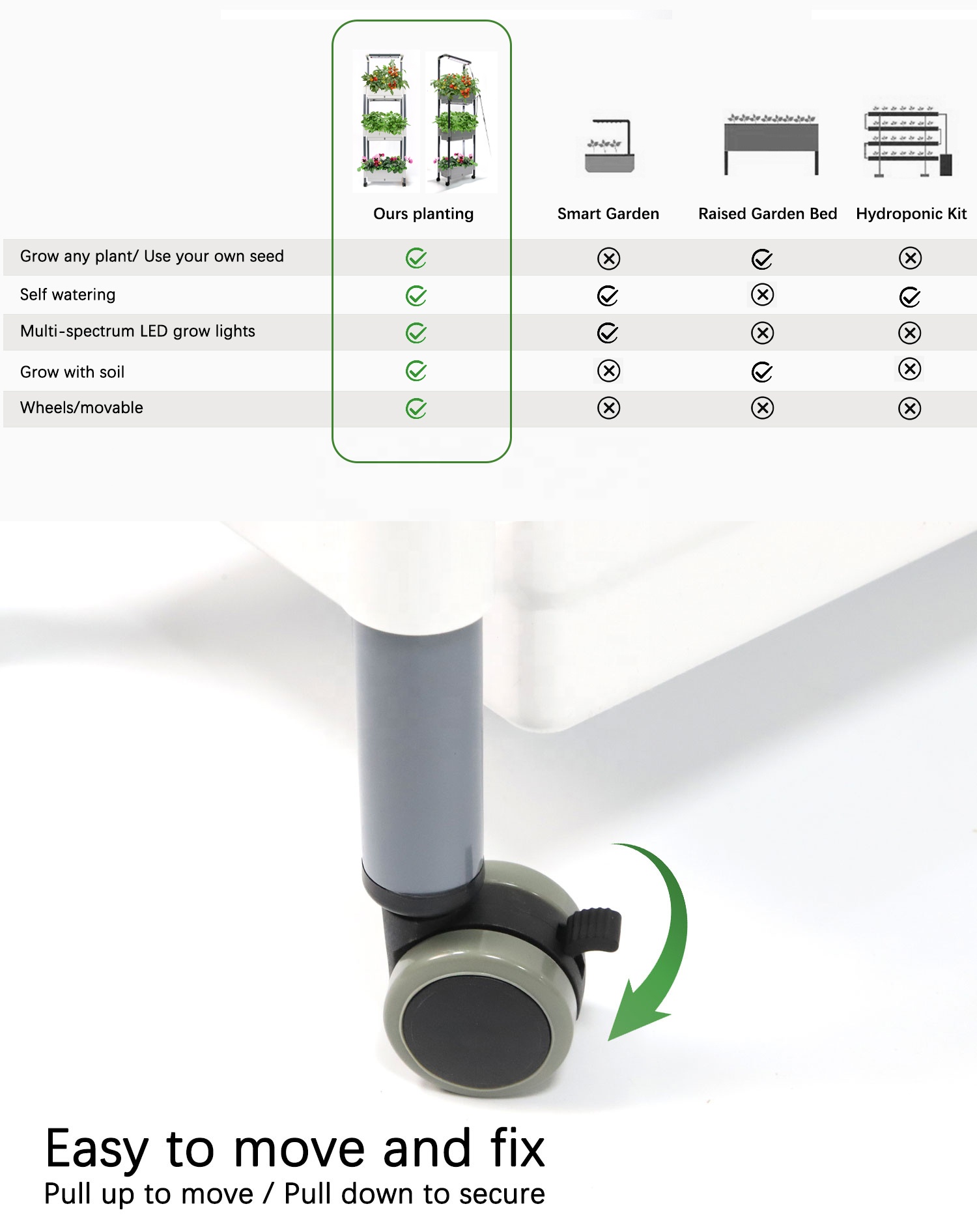3-layer Garden Planter Box Sta - Smart Garden Box 评论和价格