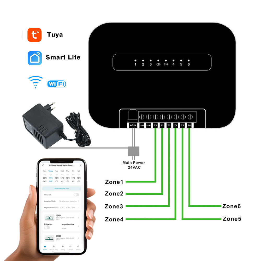 8 Zones Wifi Tuya Smart Garden - Smart Garden Watering 评论和价格